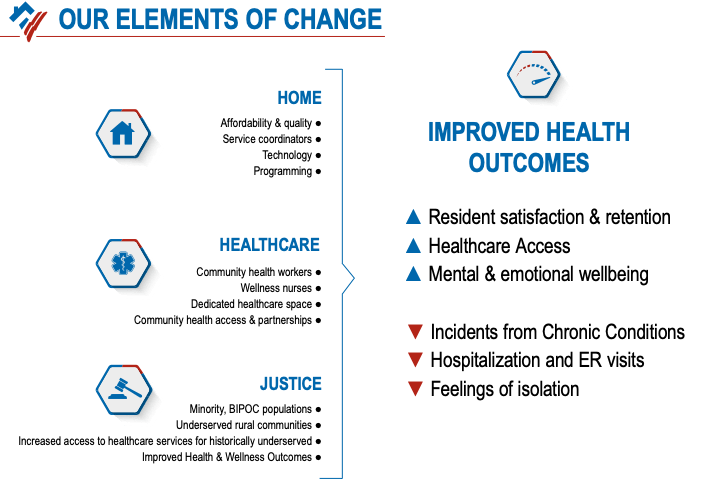 aging with options our elements of change graphic