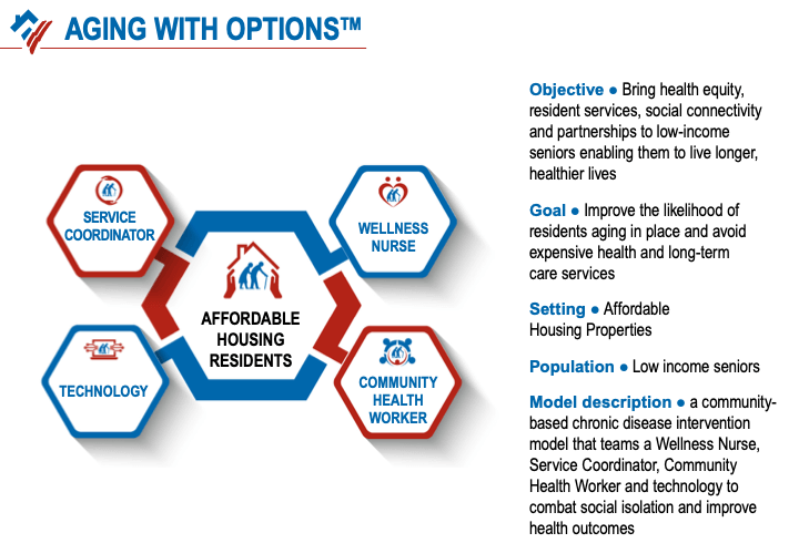 aging with options graphic